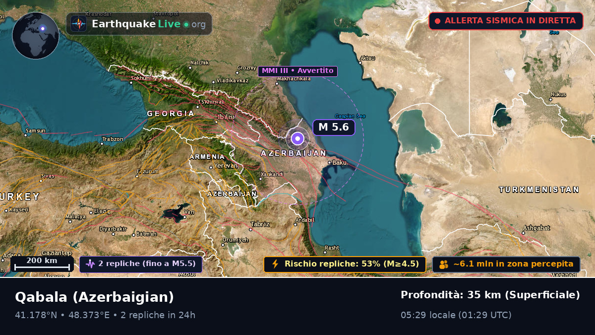 Q?b?l?, Azerbaigian