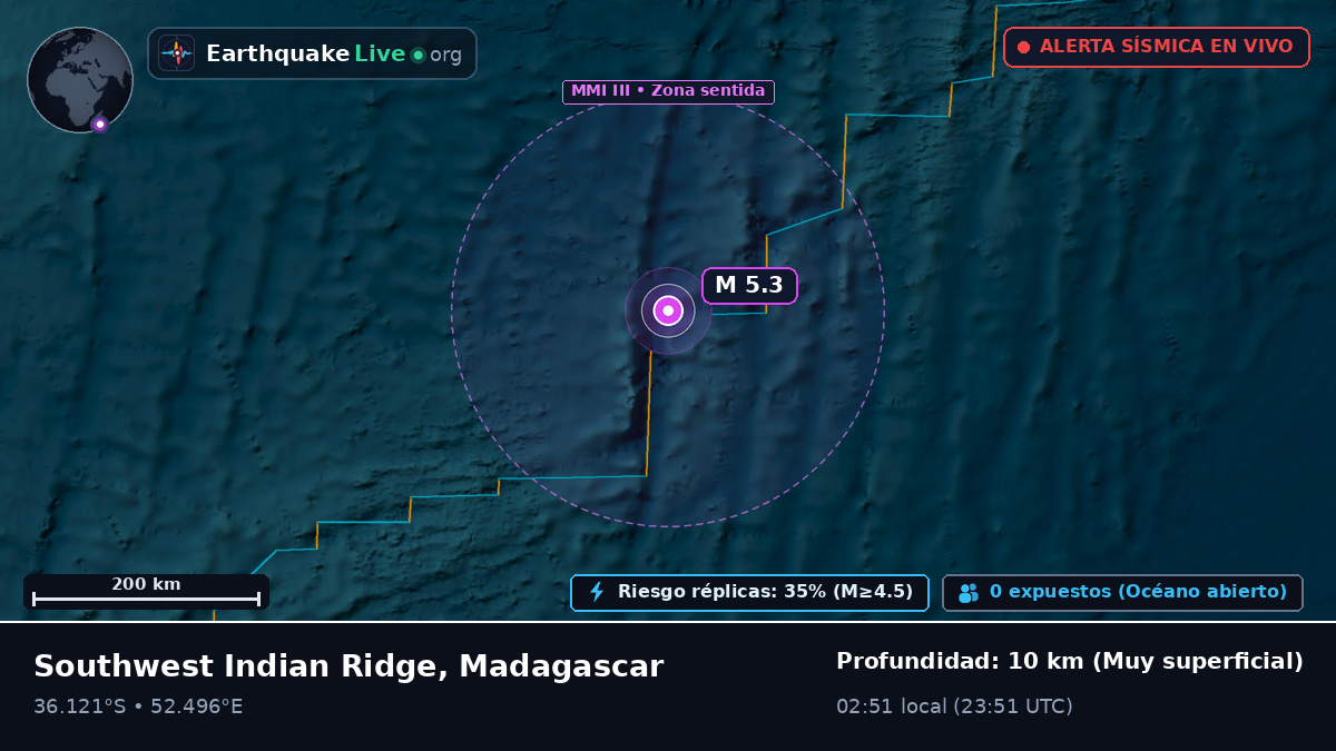 Océano Índico (Madagascar)