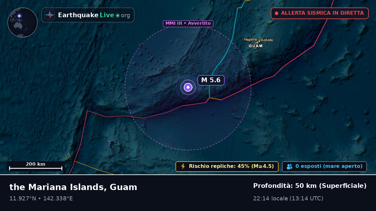 Mare delle Filippine (Guam)