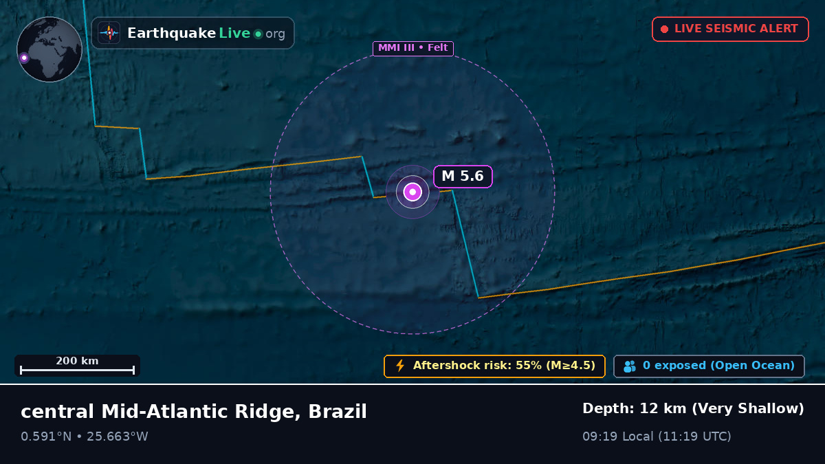 North Atlantic Ocean (Brazil)