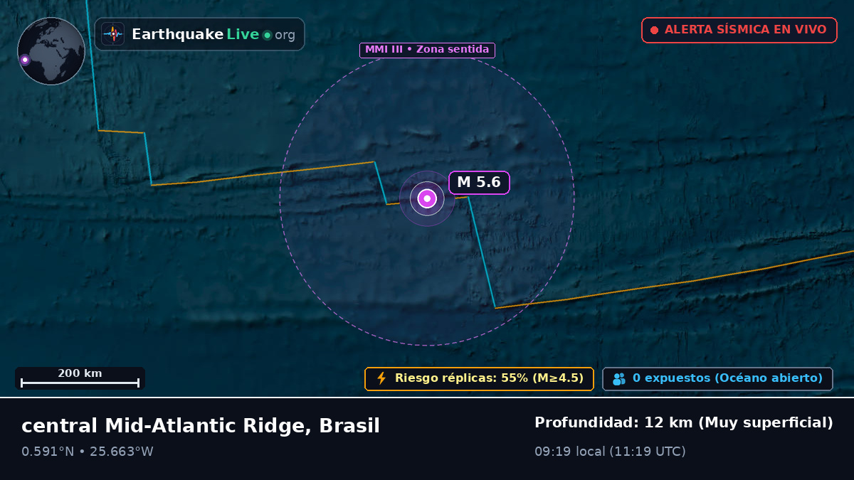 Océano Atlántico Norte (Brasil)