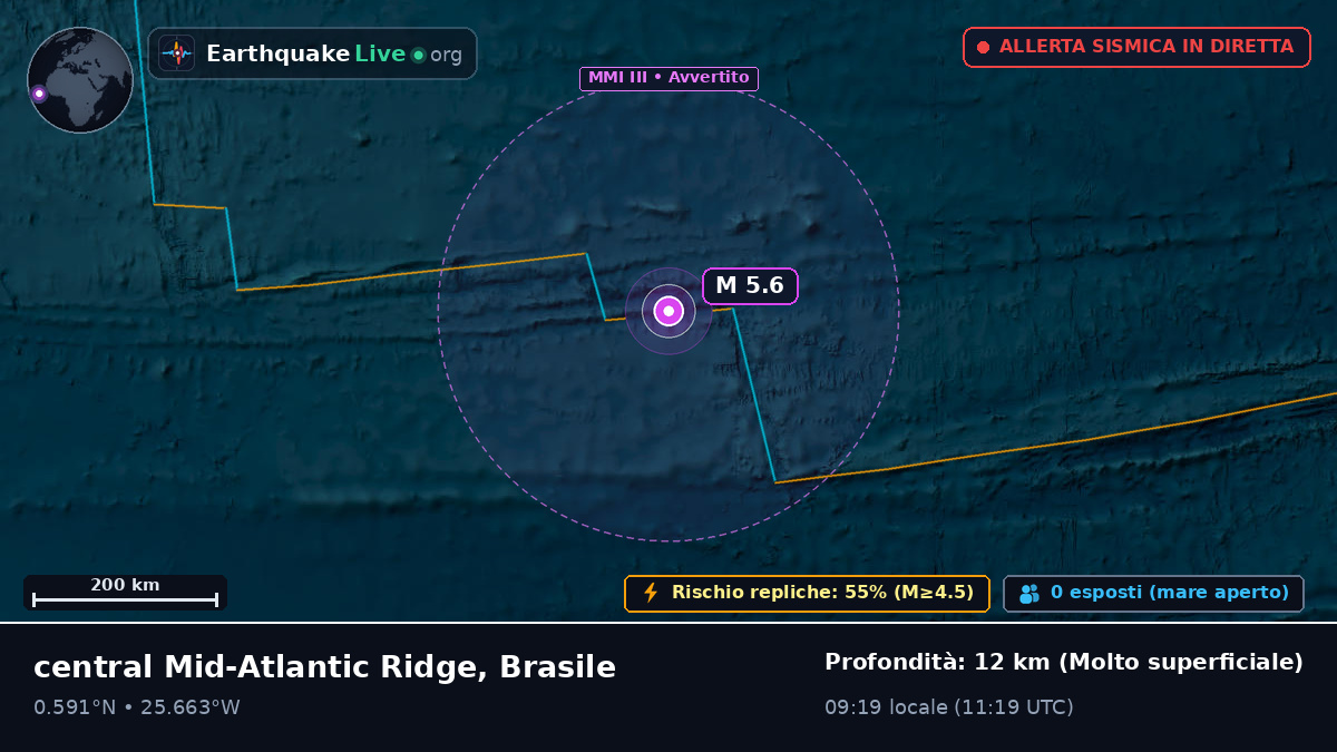 Oceano Atlantico settentrionale (Brasile)