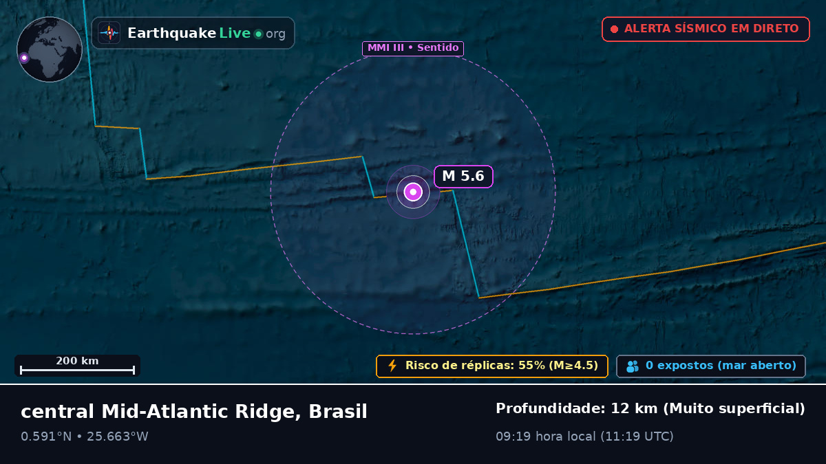 Oceano Atlântico Norte (Brasil)