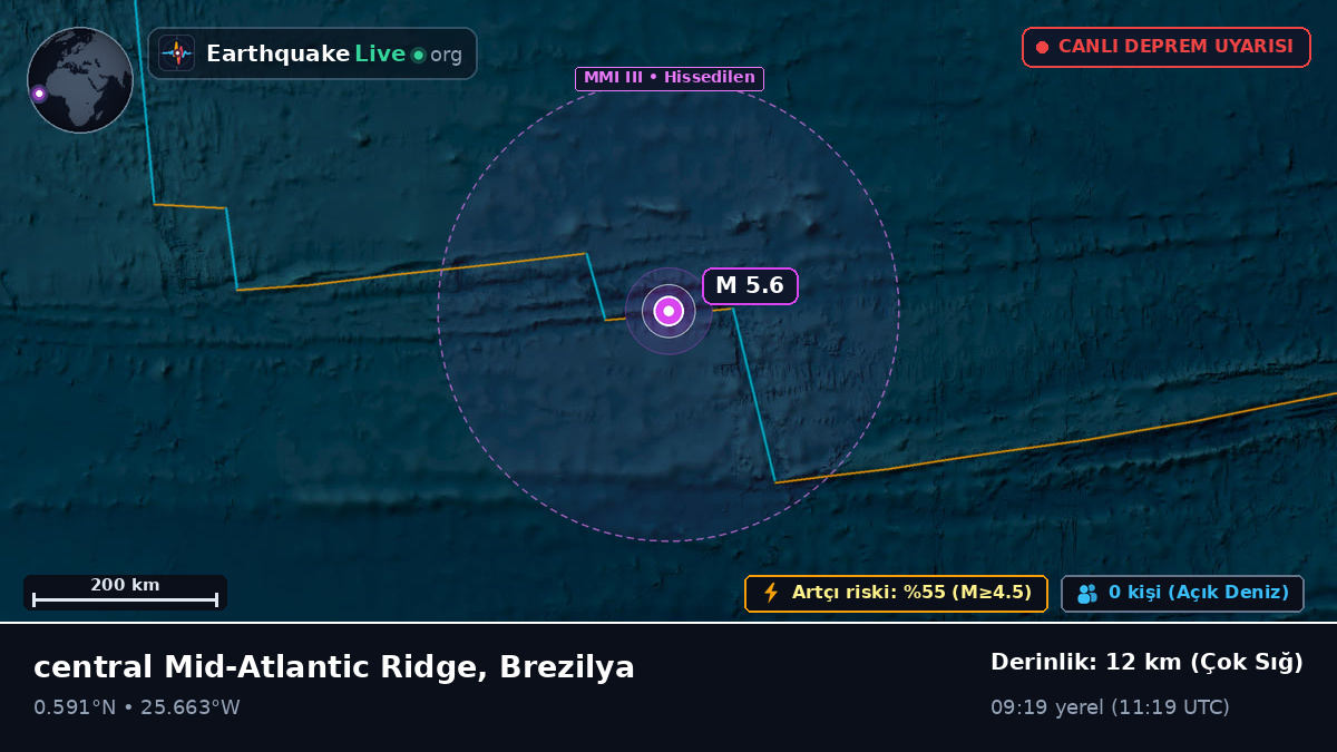 Kuzey Atlantik Okyanusu (Brezilya)