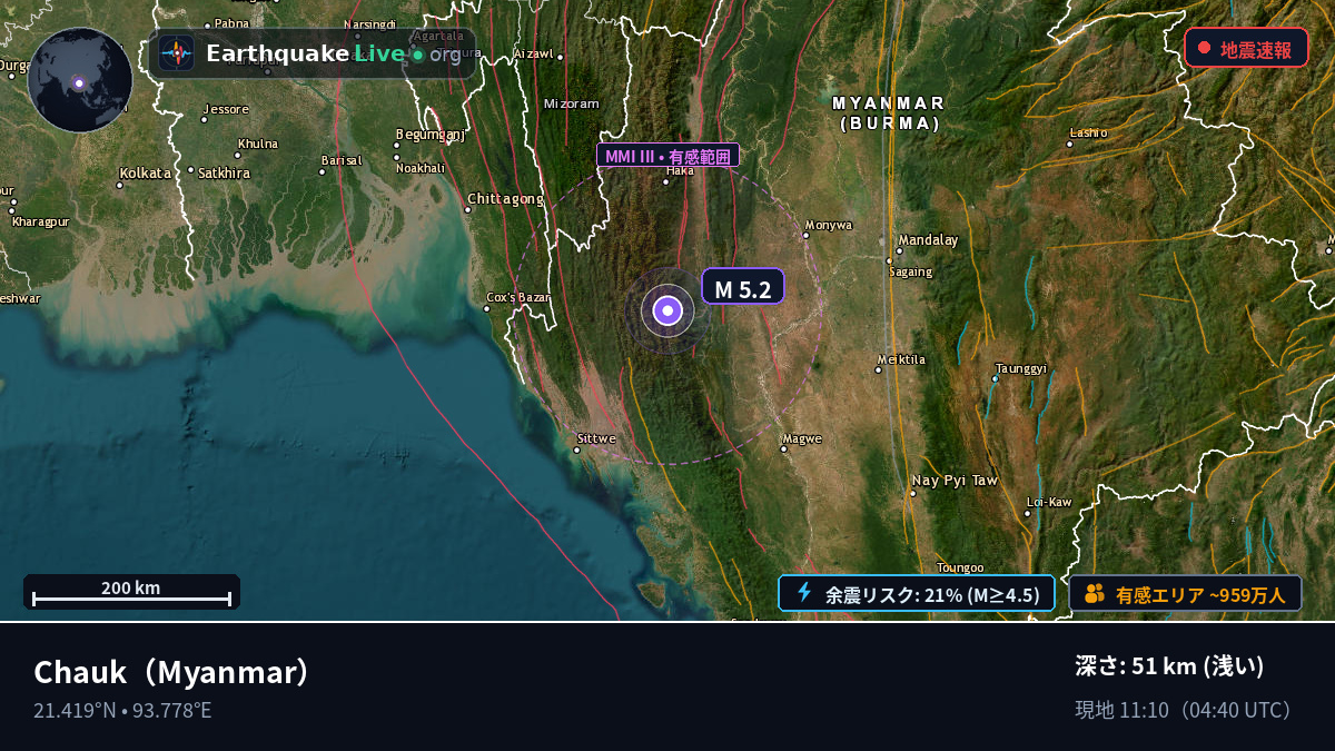 Magway, Myanmar
