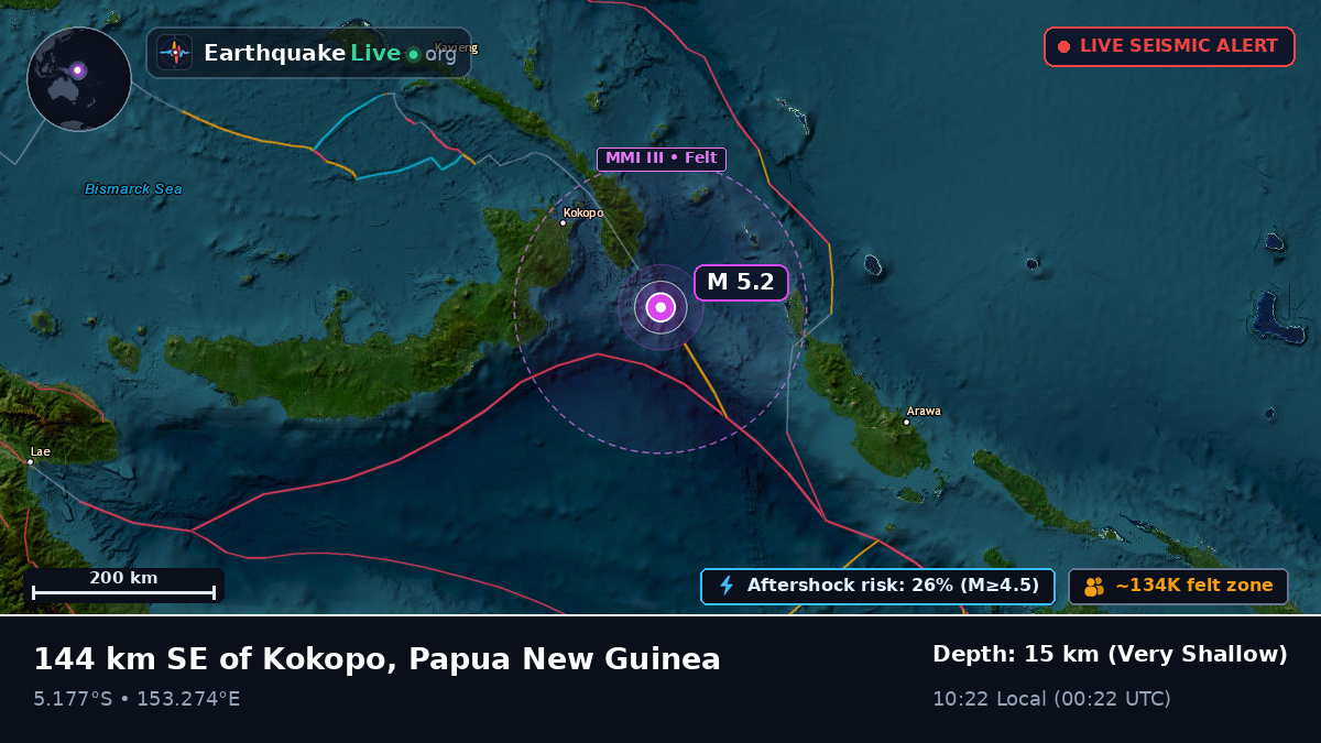 Solomon Sea (Papua New Guinea)