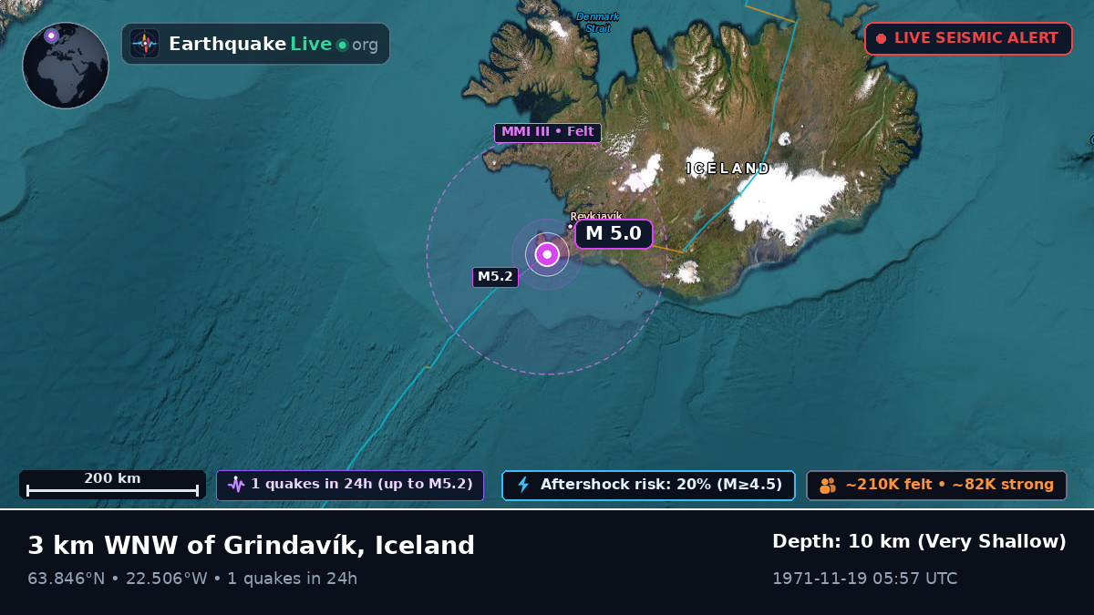 Keflavík, Suðurnes, Iceland