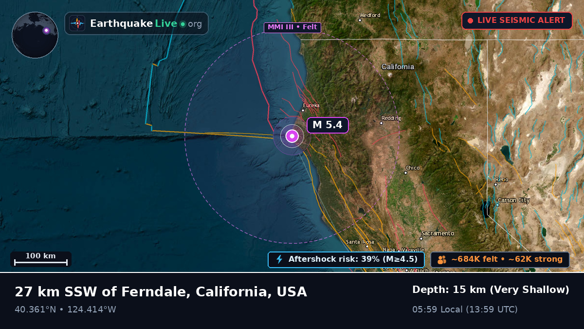 California, USA