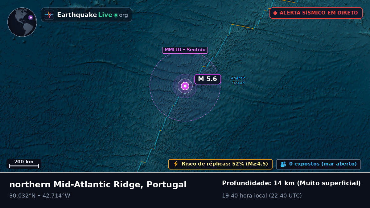 Oceano Atlântico Norte (Portugal)