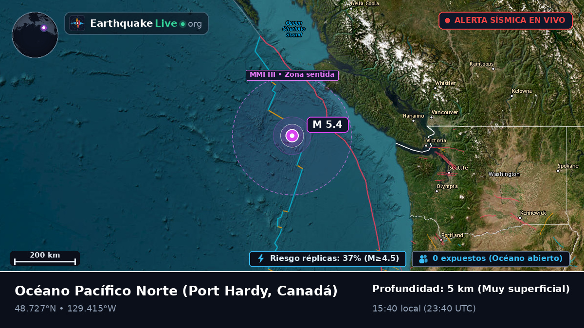 Océano Pacífico Norte (Canadá)