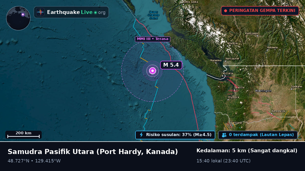 Samudra Pasifik Utara (Kanada)