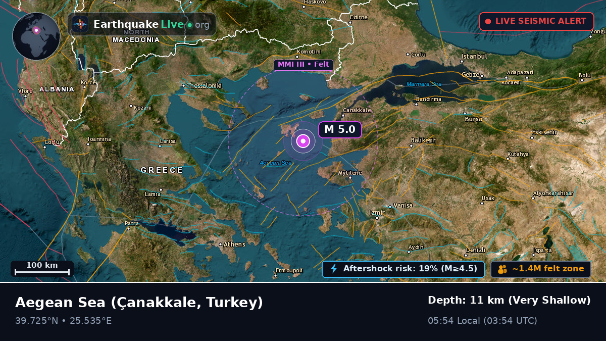 Aegean Sea (Turkey)