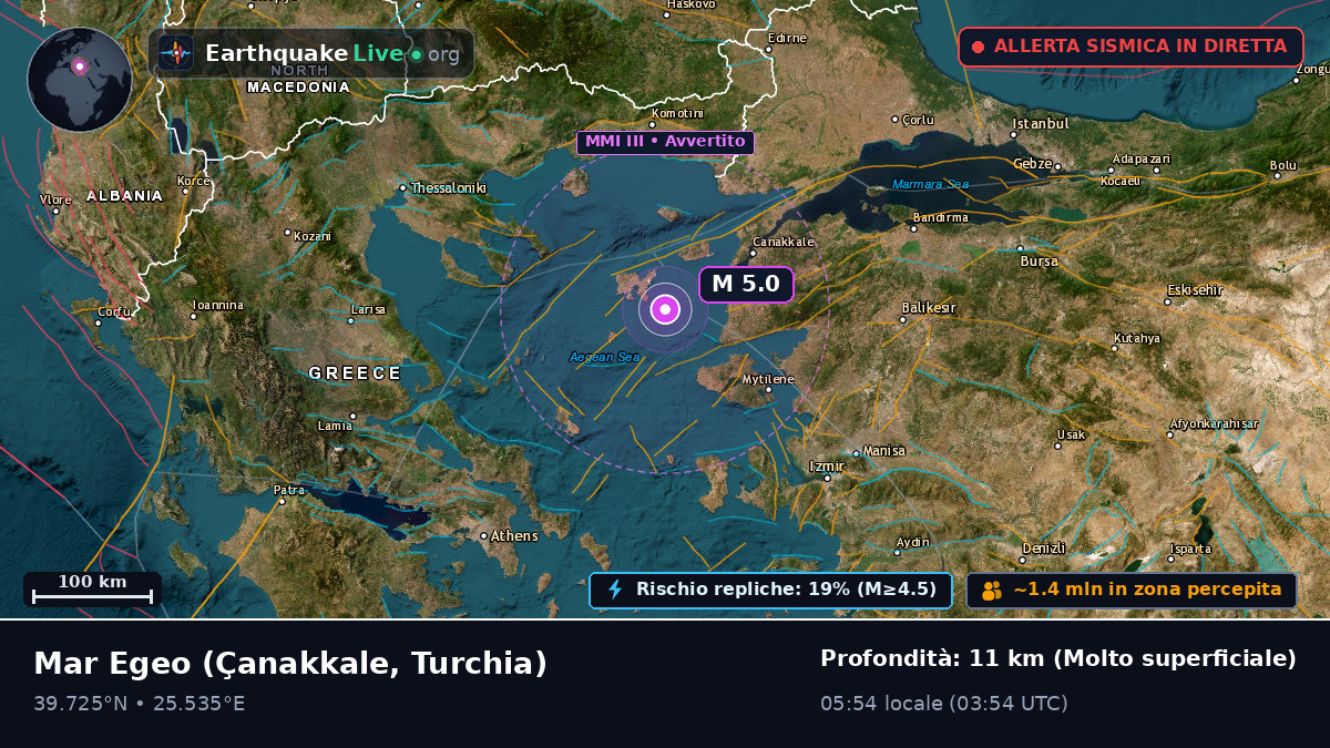 Mar Egeo (Turchia)