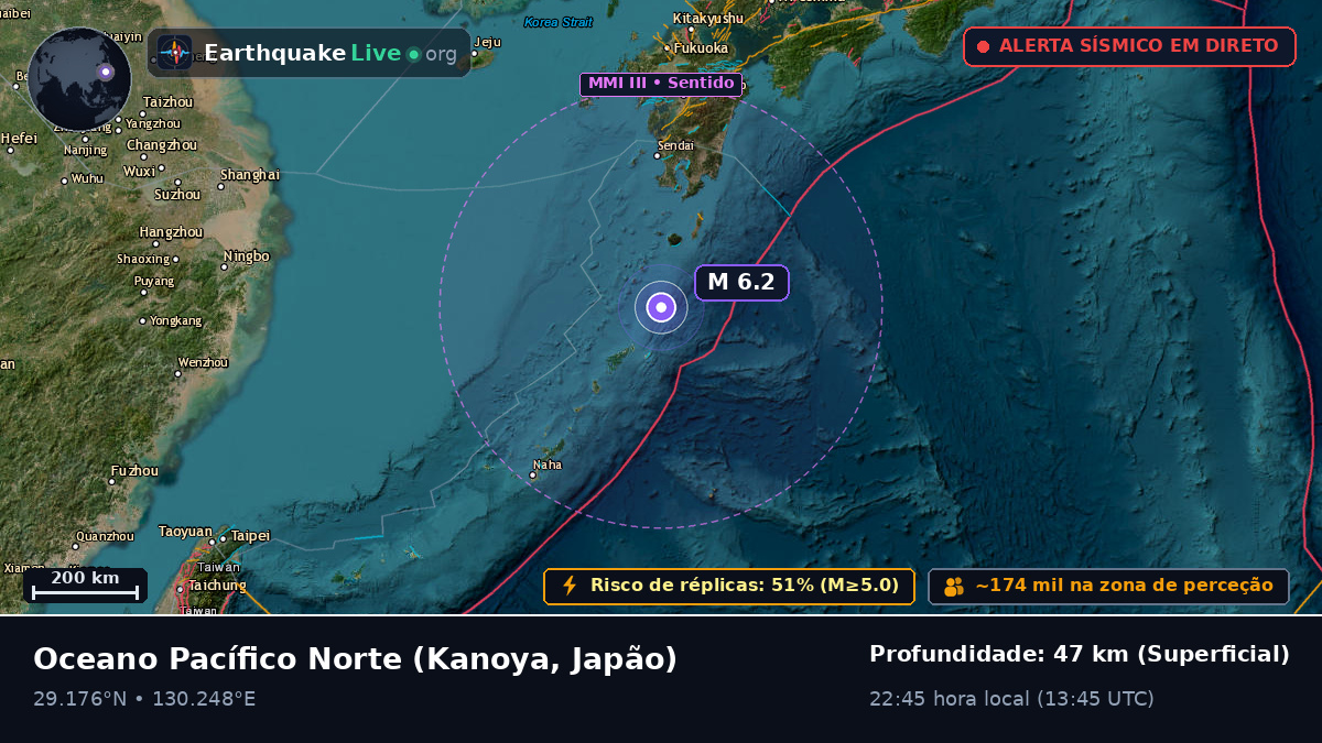 Oceano Pacífico Norte (Japão)
