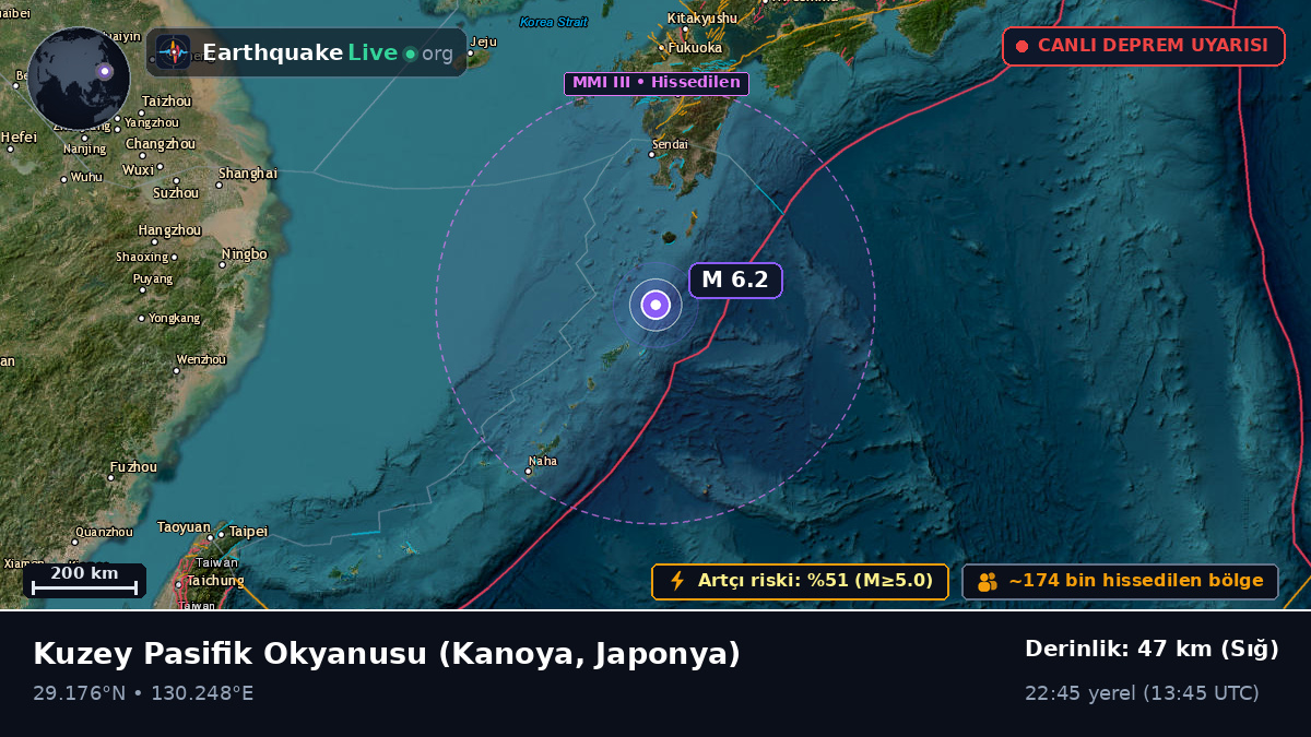 Kuzey Pasifik Okyanusu (Japonya)