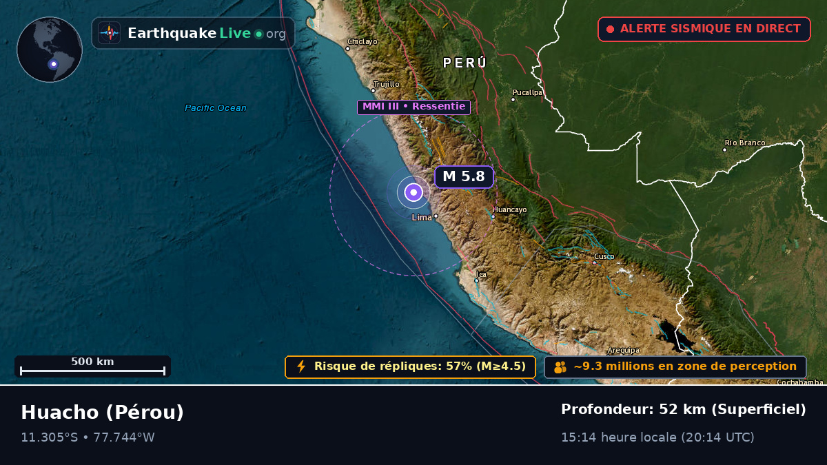 Huacho, Lima, Pérou