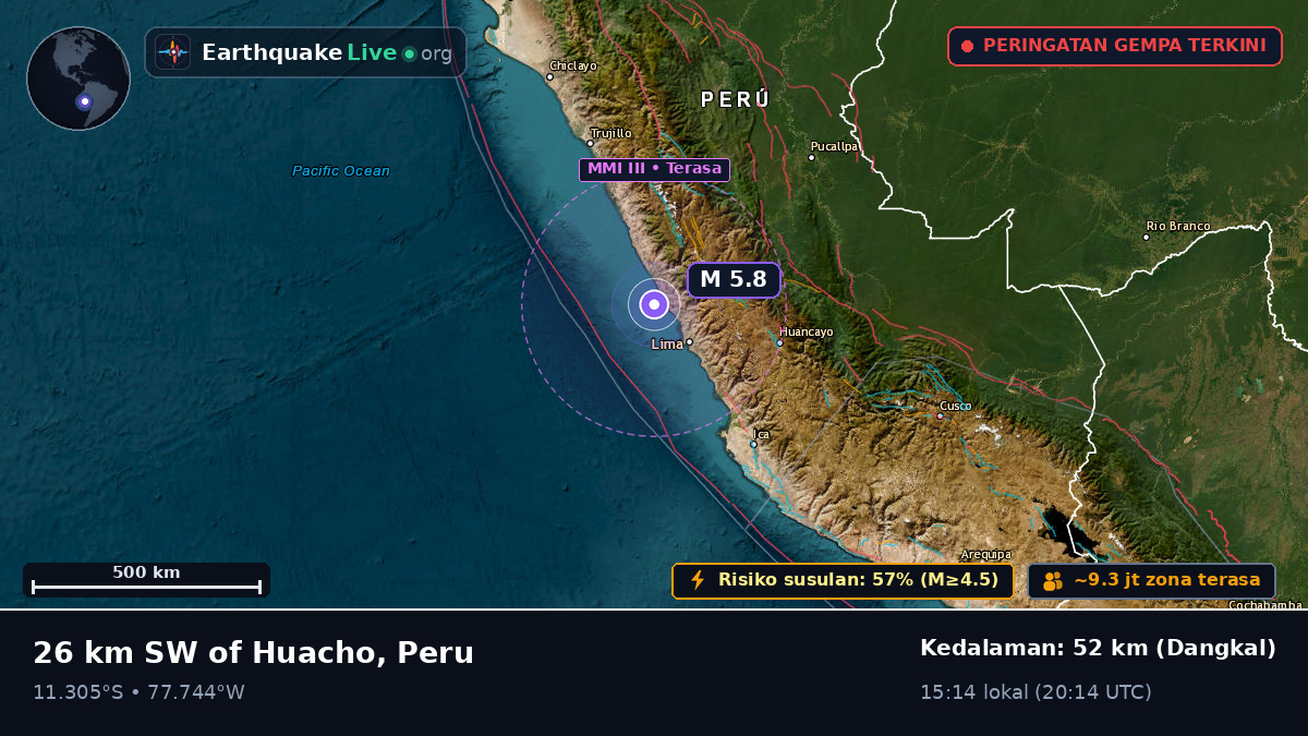 Huacho, Lima, Peru