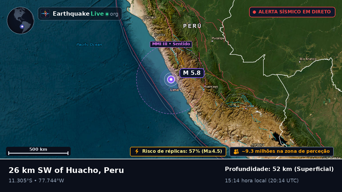 Huacho, Lima, Peru