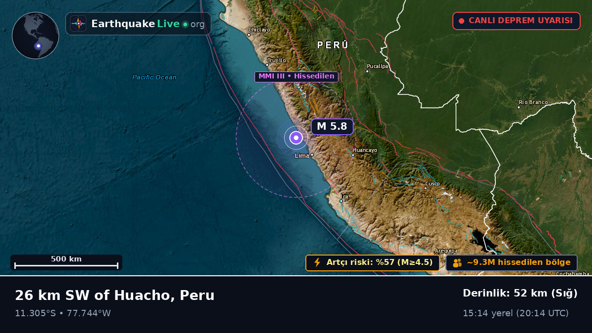 Huacho, Lima, Peru