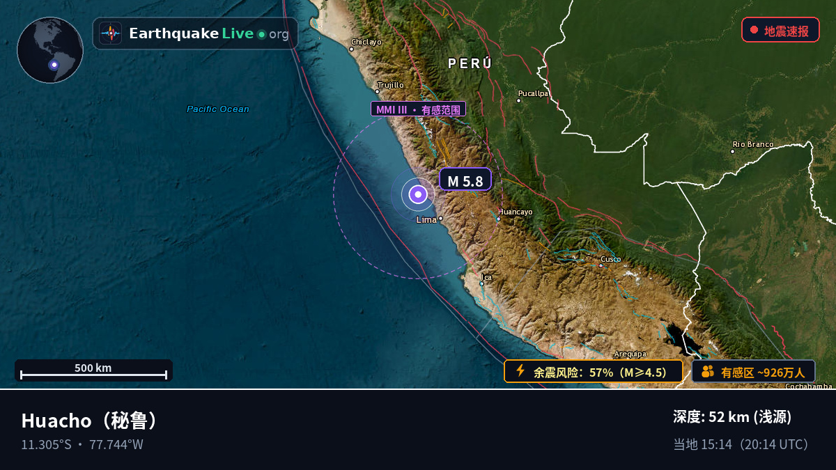 Huacho, Lima, 秘鲁
