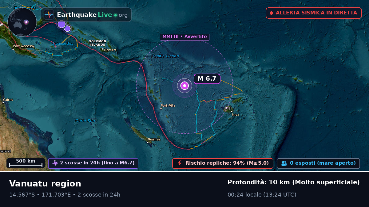Oceano Pacifico meridionale (Vanuatu)