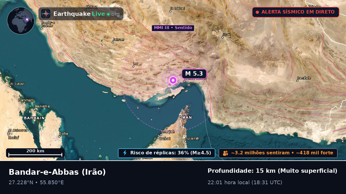 Hormozgan, Irão