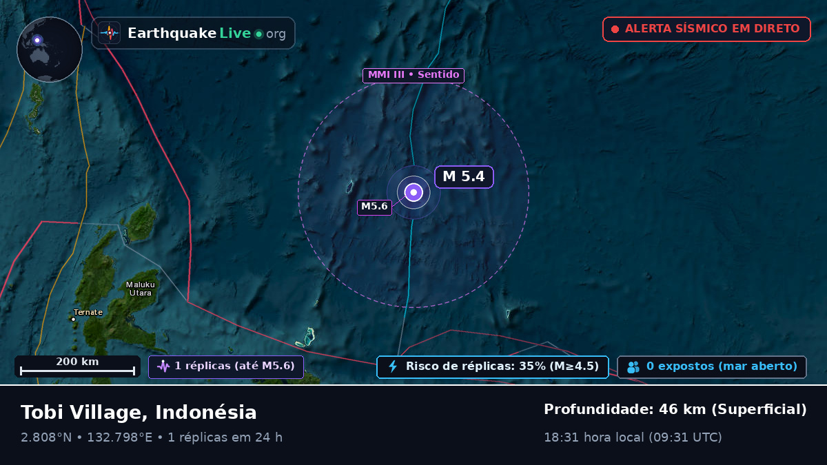 Oceano Pacífico Norte (Indonésia)