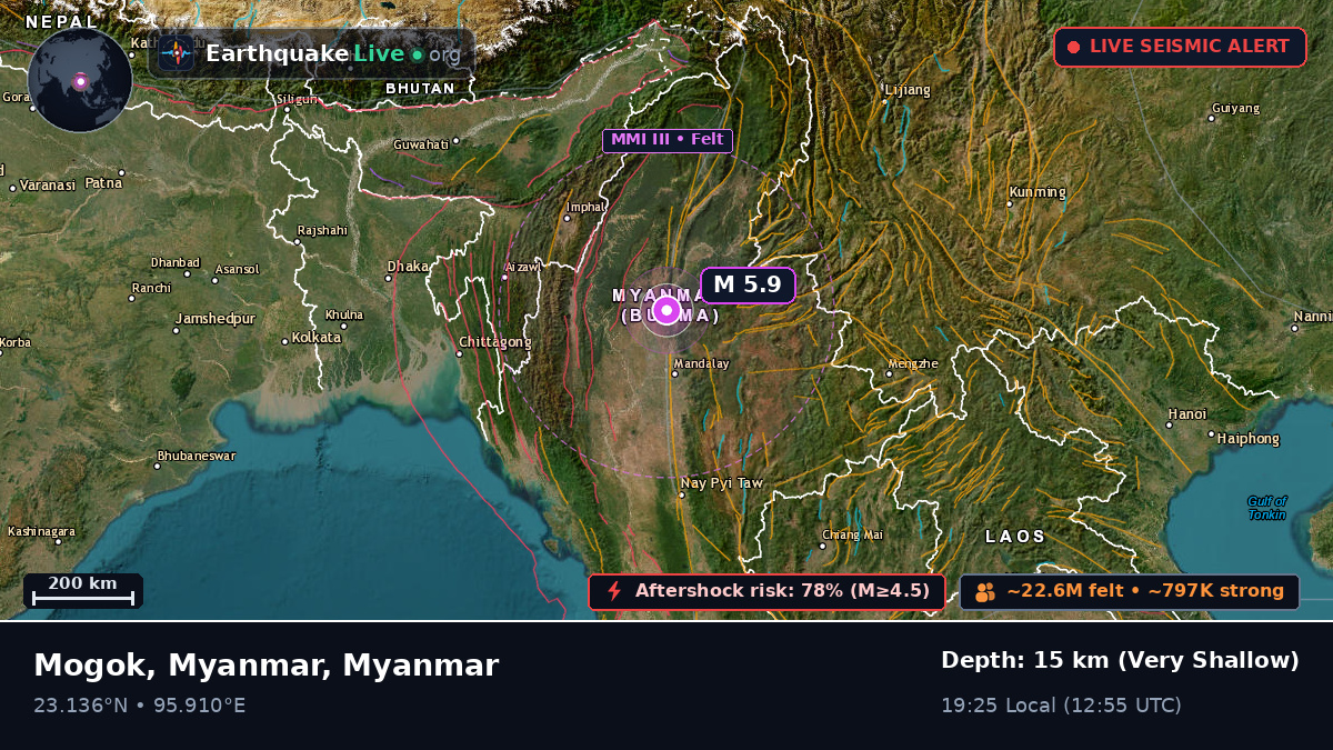 Sagaing, Myanmar