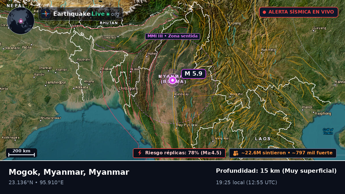 Sagaing, Myanmar
