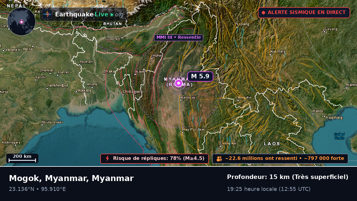 Sagaing, Myanmar