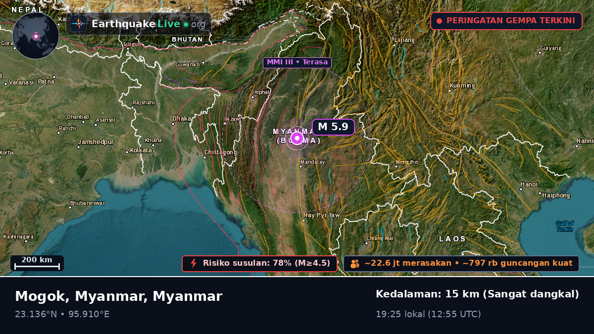 Sagaing, Myanmar