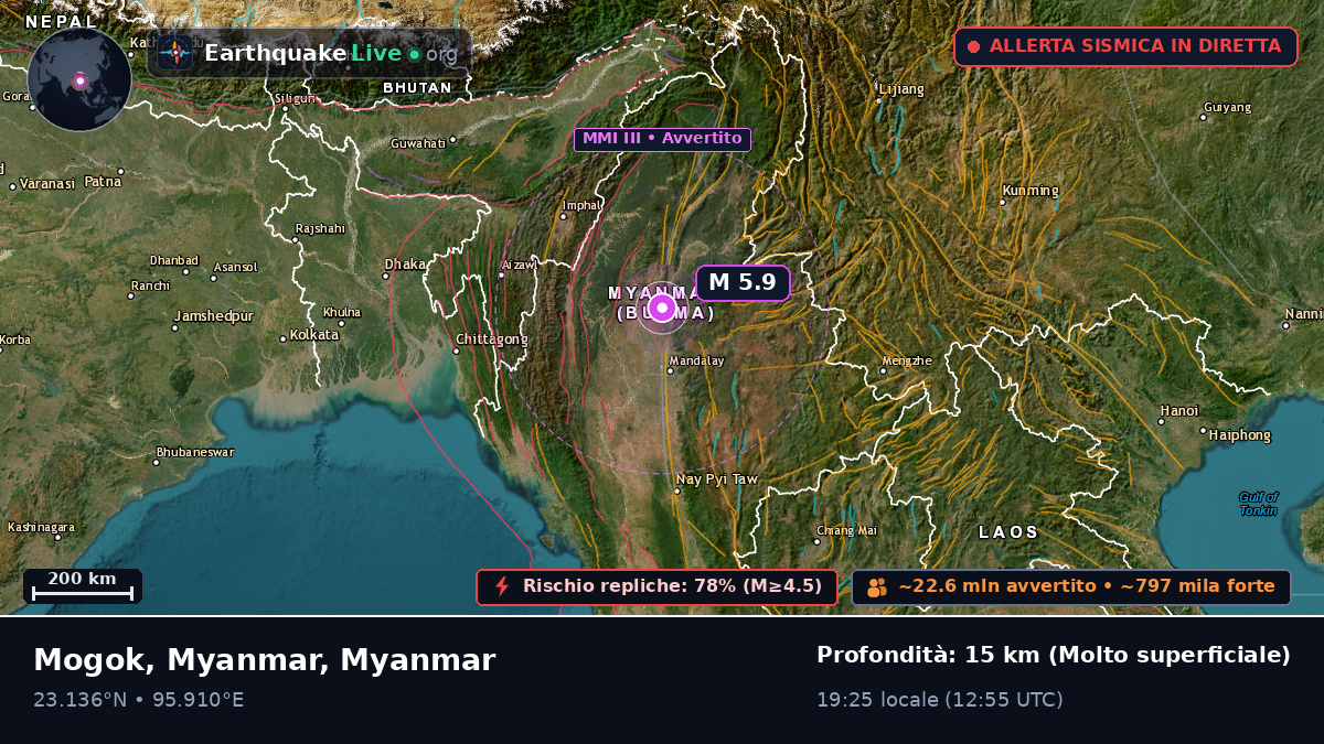 Sagaing, Myanmar