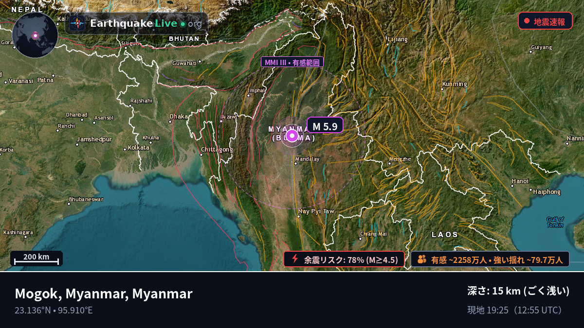 Sagaing, Myanmar