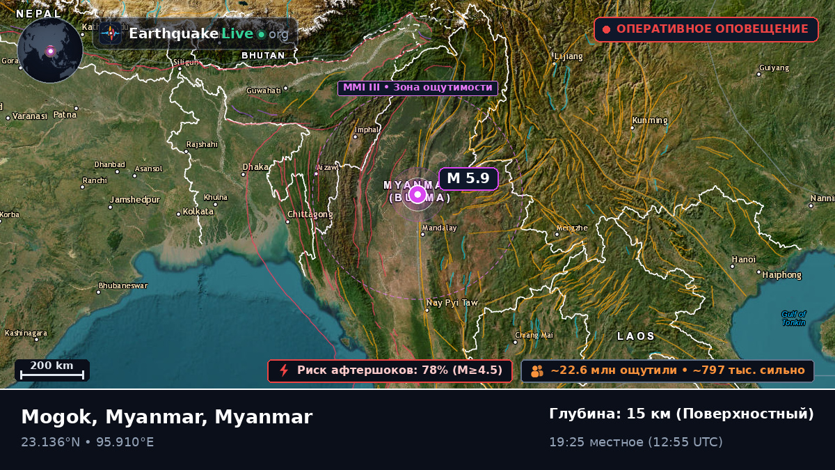 Sagaing, Myanmar