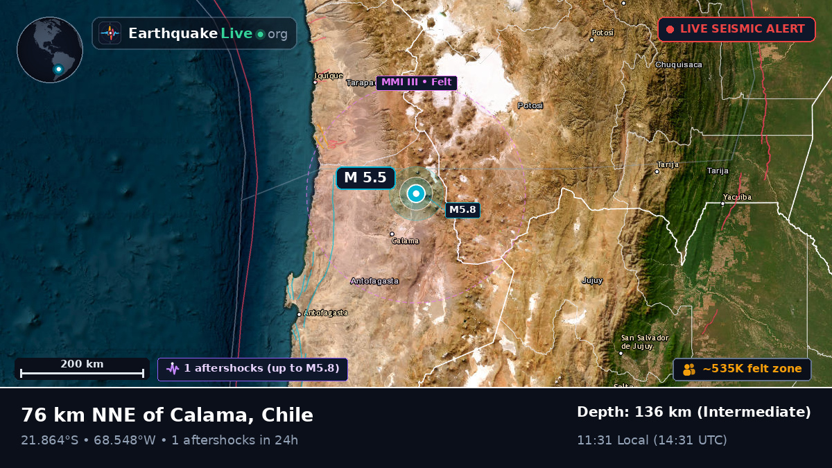 Antofagasta, Chile