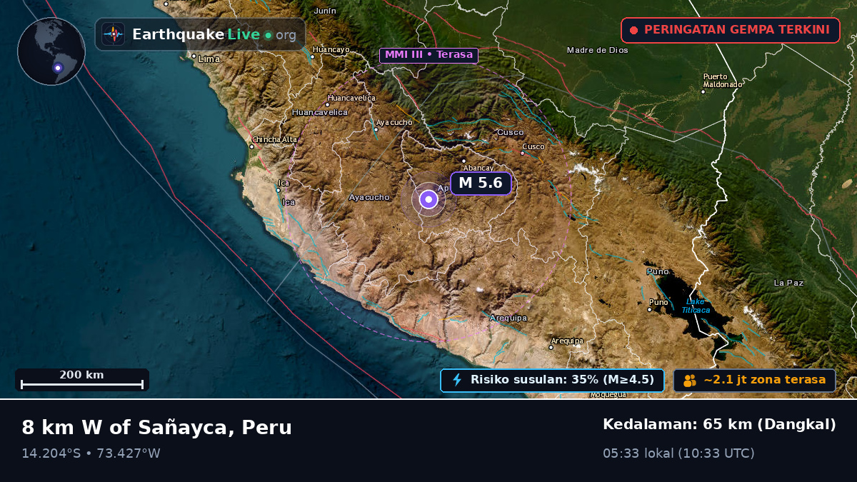 Apurímac, Peru