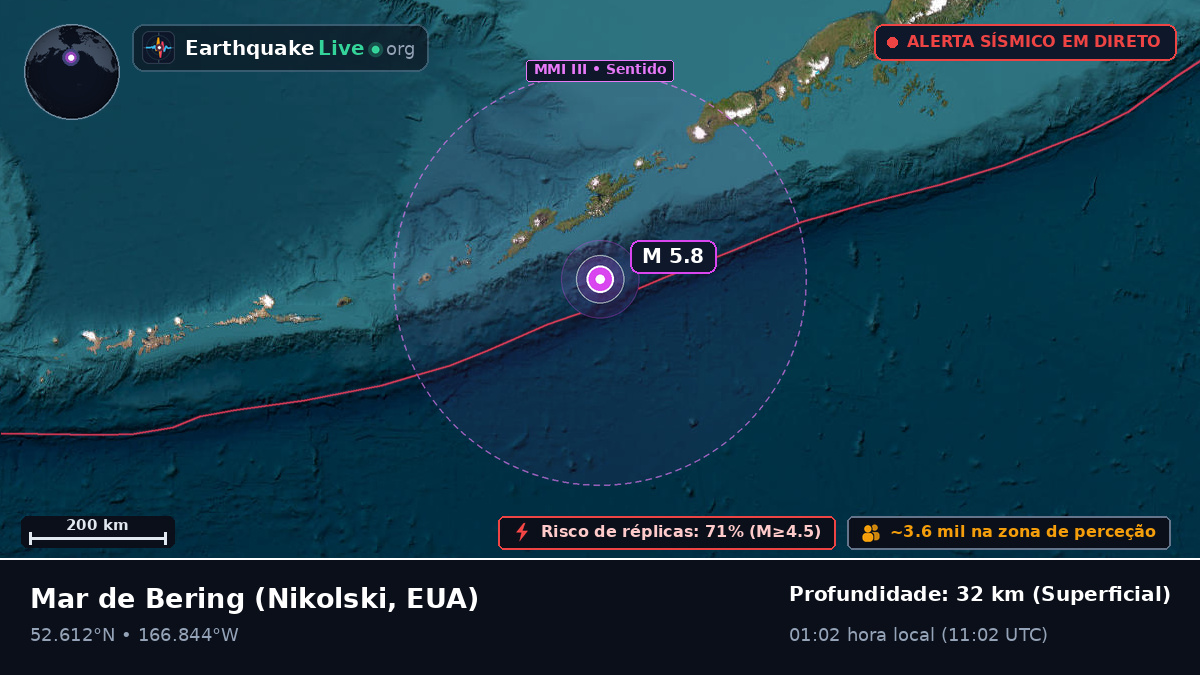 Mar de Bering (EUA)