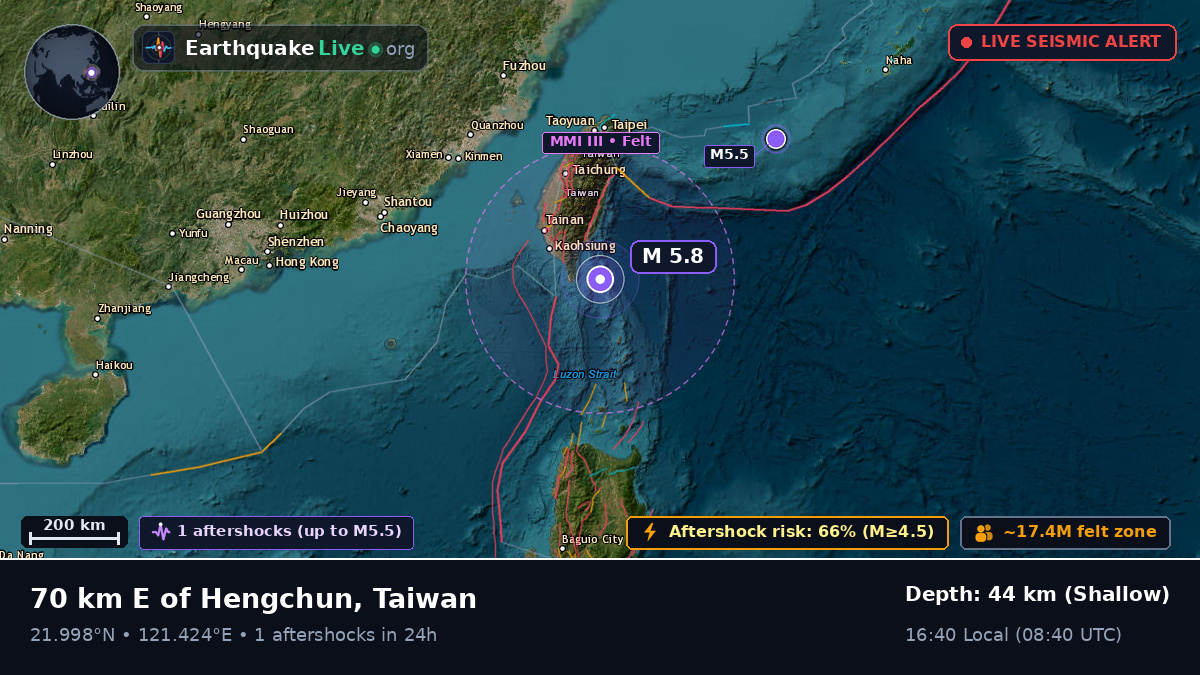 Off the coast of Taitung, Taiwan