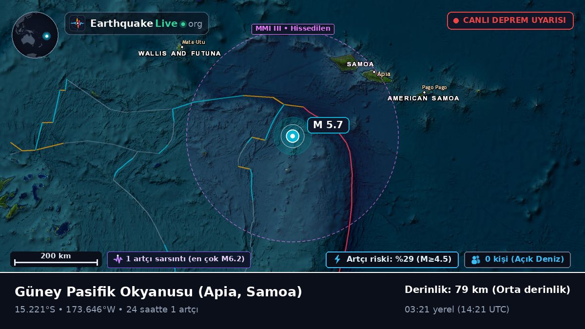 Güney Pasifik Okyanusu (Samoa)