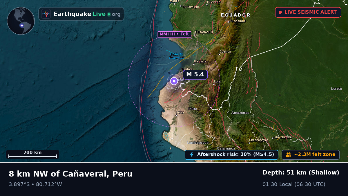Tumbes, Peru
