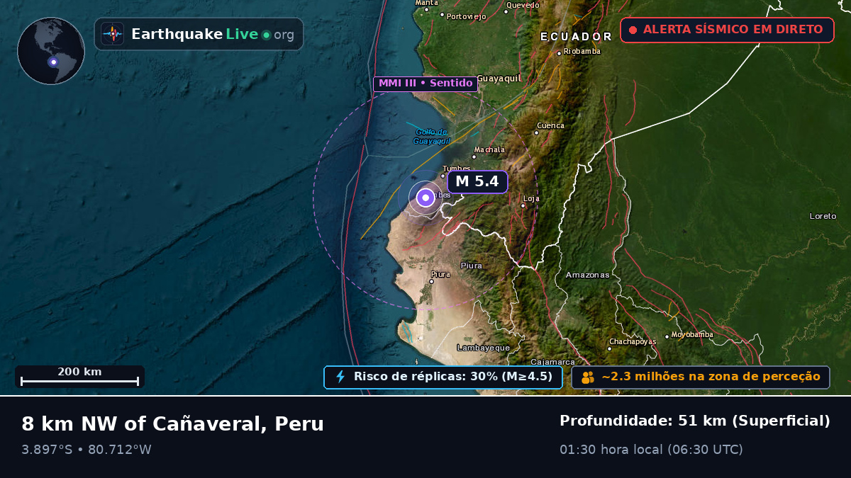 Tumbes, Peru
