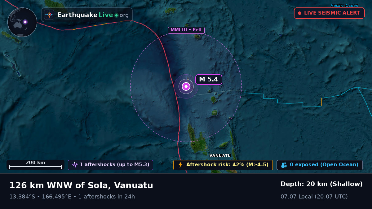 Off the coast of Luganville, Vanuatu