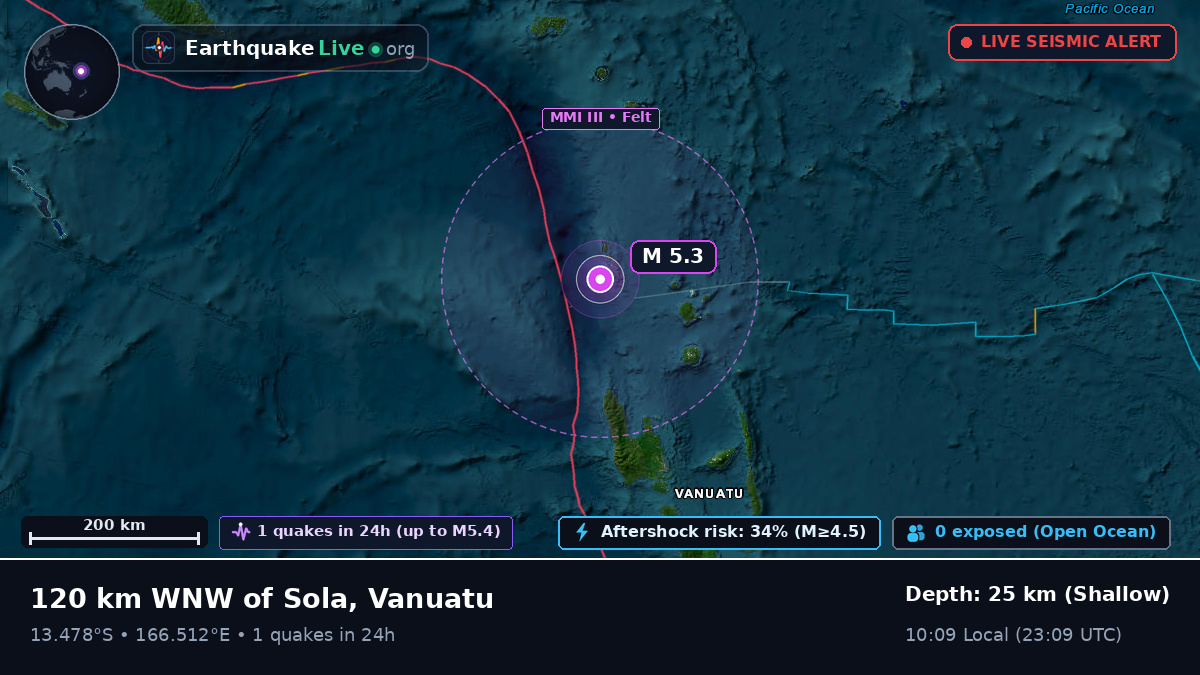 Off the coast of Luganville, Vanuatu