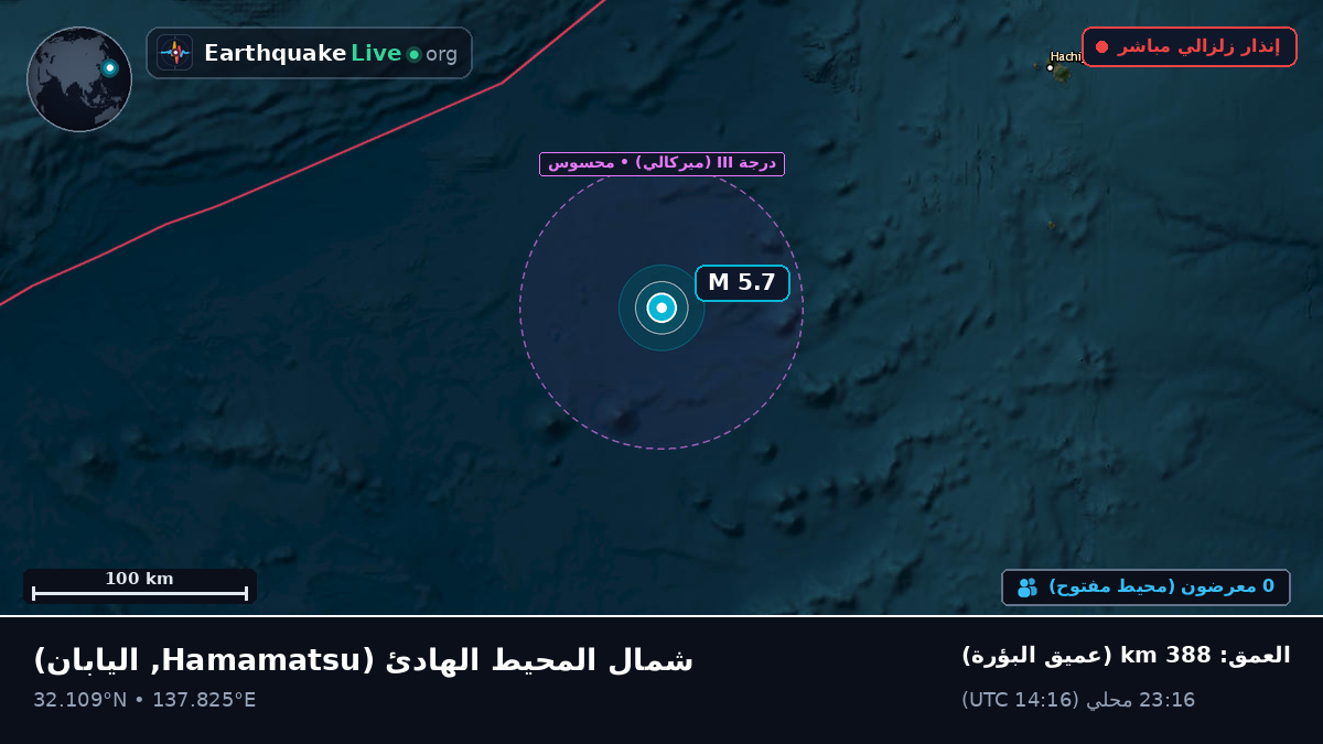 شمال المحيط الهادئ (اليابان)