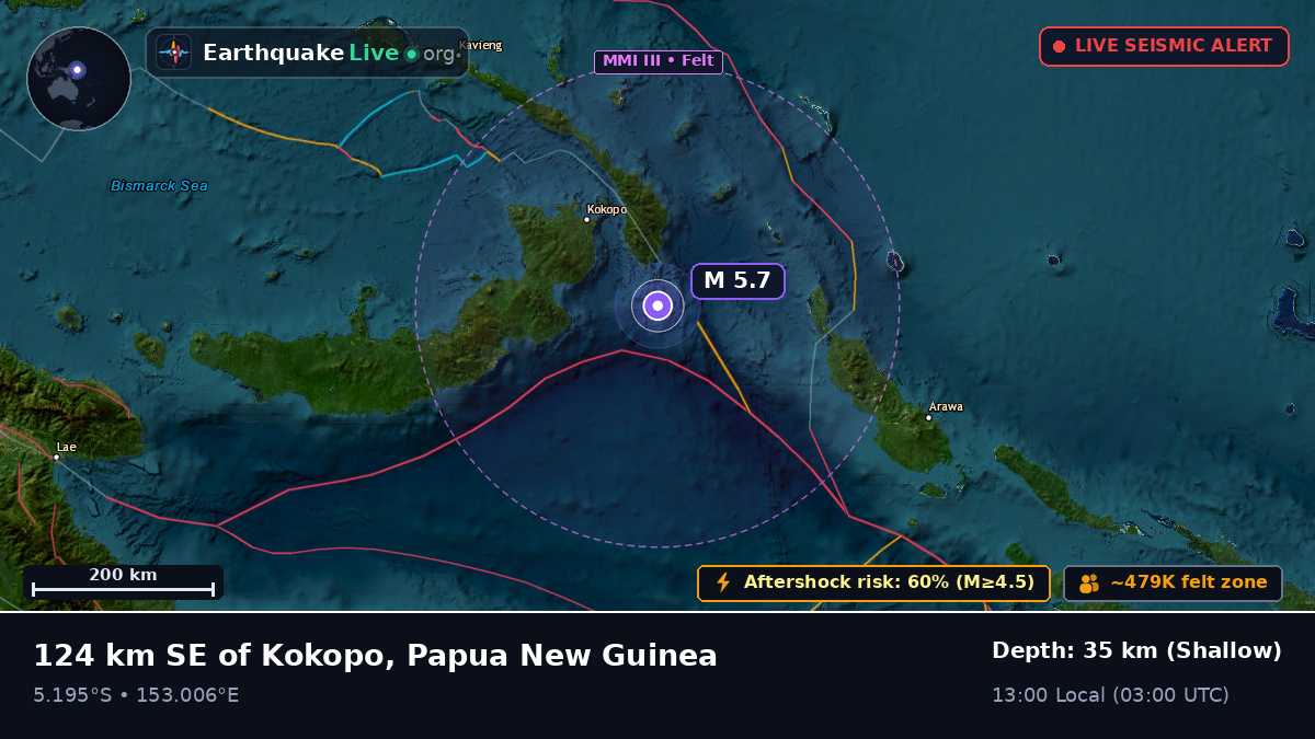 Solomon Sea (Papua New Guinea)
