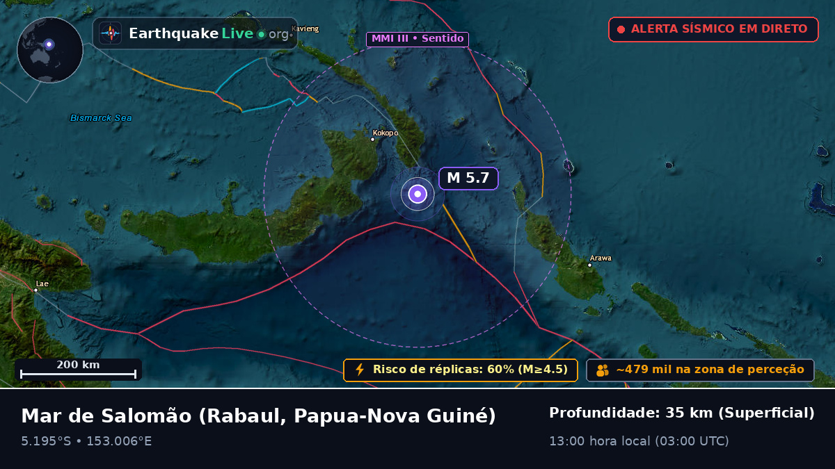 Mar de Salomão (Papua-Nova Guiné)