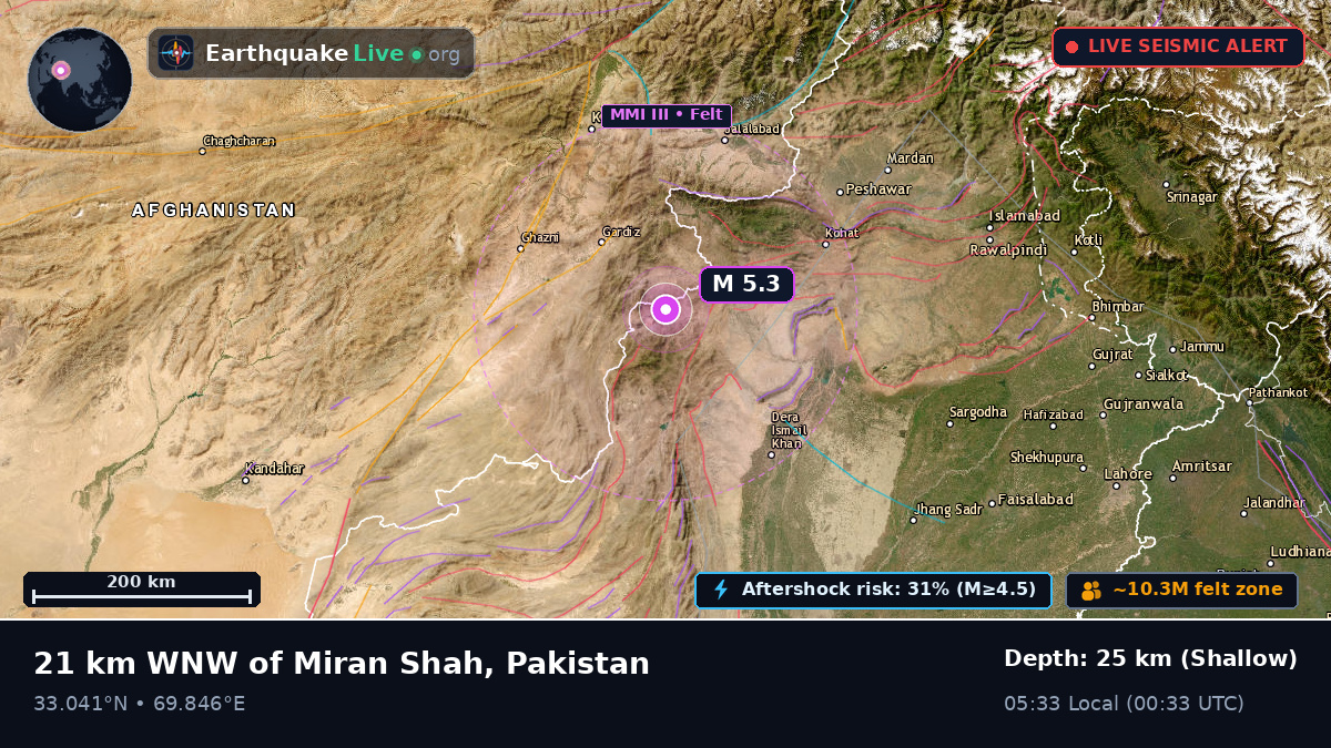 N.W.F.P., Pakistan
