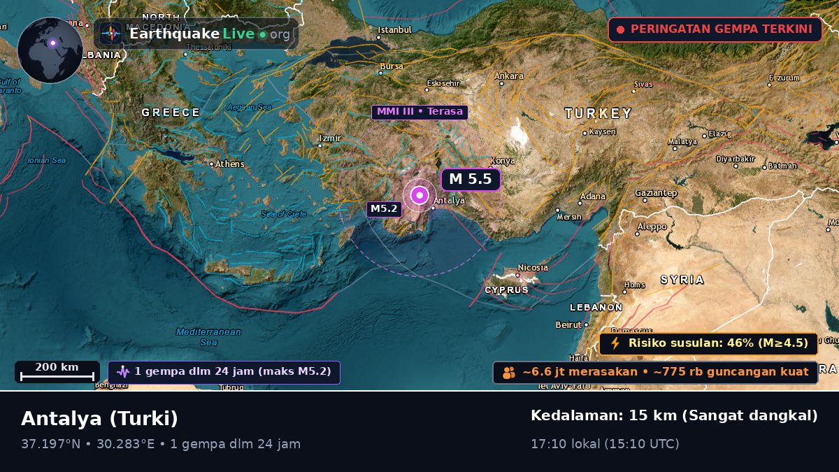 Antalya, Turki