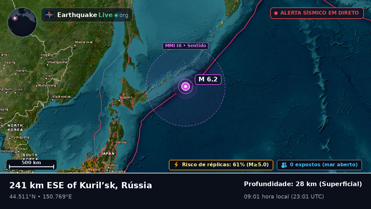 Oceano Pacífico Norte (Japão)