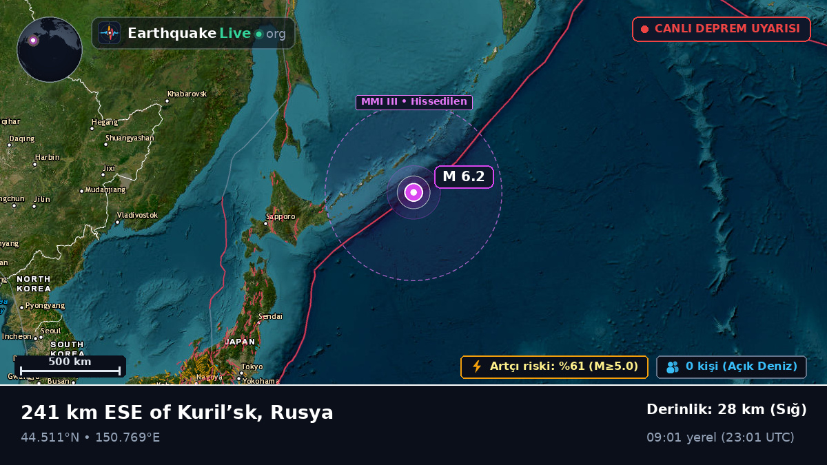 Kuzey Pasifik Okyanusu (Japonya)